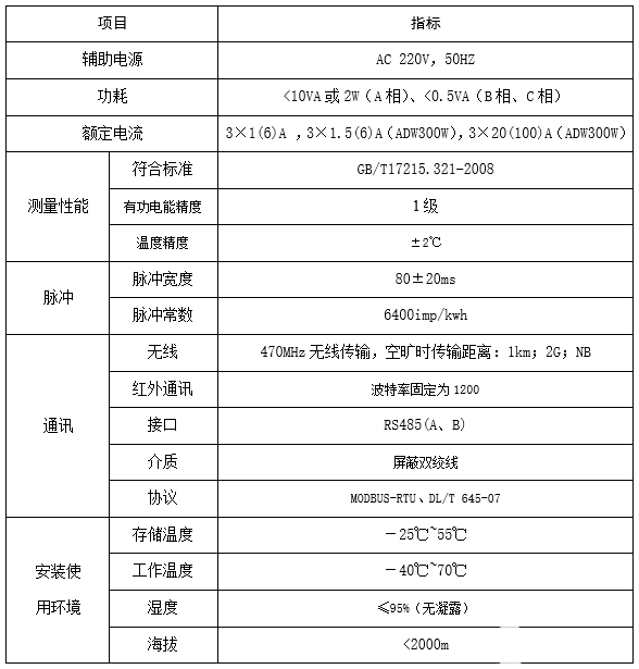 ADW300无线计量仪表