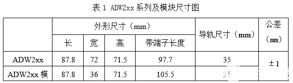 ADW200導(dǎo)軌多回路電力儀表