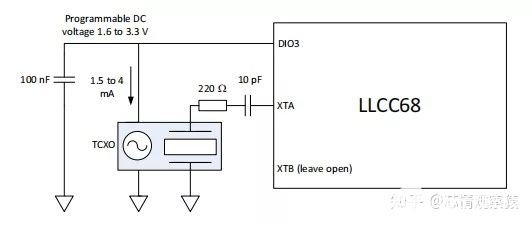 如何为LoRa芯片选择合适的外接晶振？