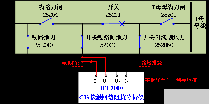 GIS接触网络阻抗分析仪操作方法