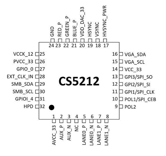 CS5212完全替代IT6516方案芯片 DP转...