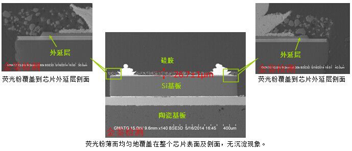 失效分析