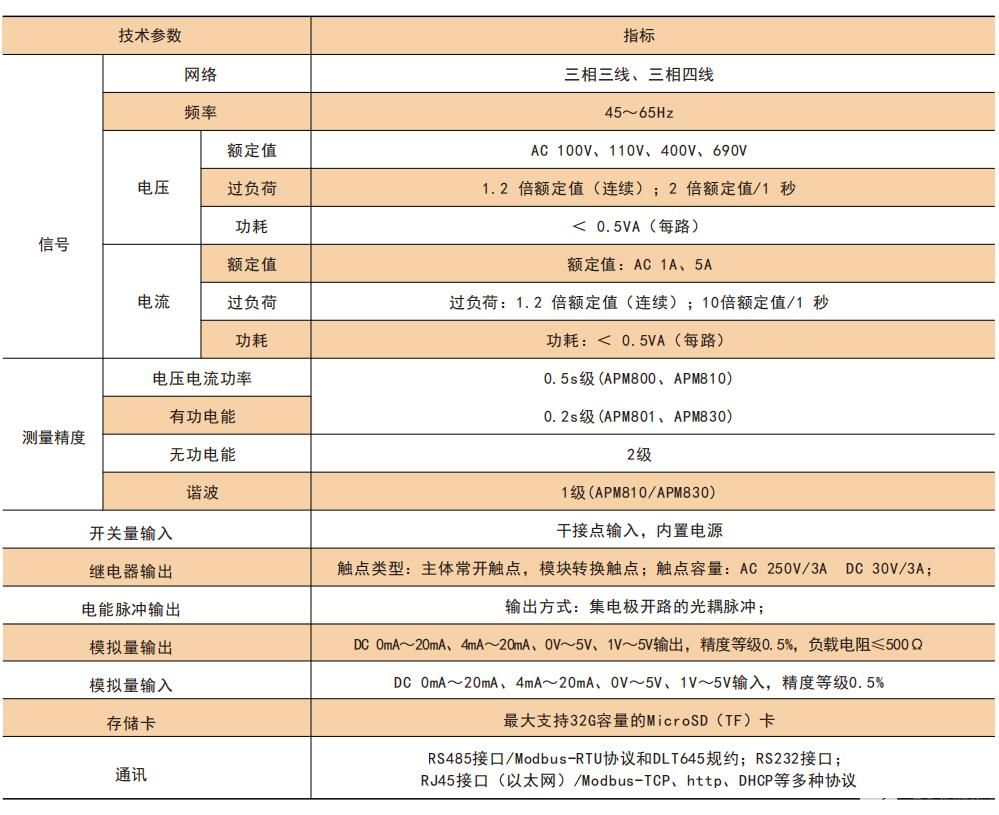 安科瑞智能<b class='flag-5'>電力</b><b class='flag-5'>儀表</b><b class='flag-5'>IEC</b>標準<b class='flag-5'>APM</b><b class='flag-5'>系列</b>簡介