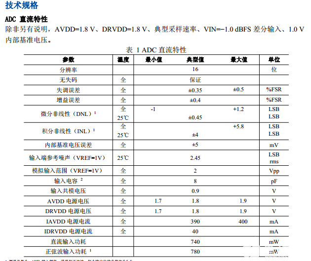 串行端口