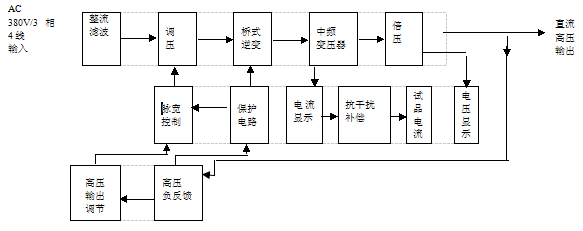 水內(nèi)冷直流高壓發(fā)生器原理