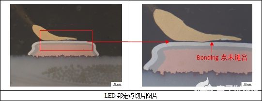 LED切片分析(金相显微镜)失效分析