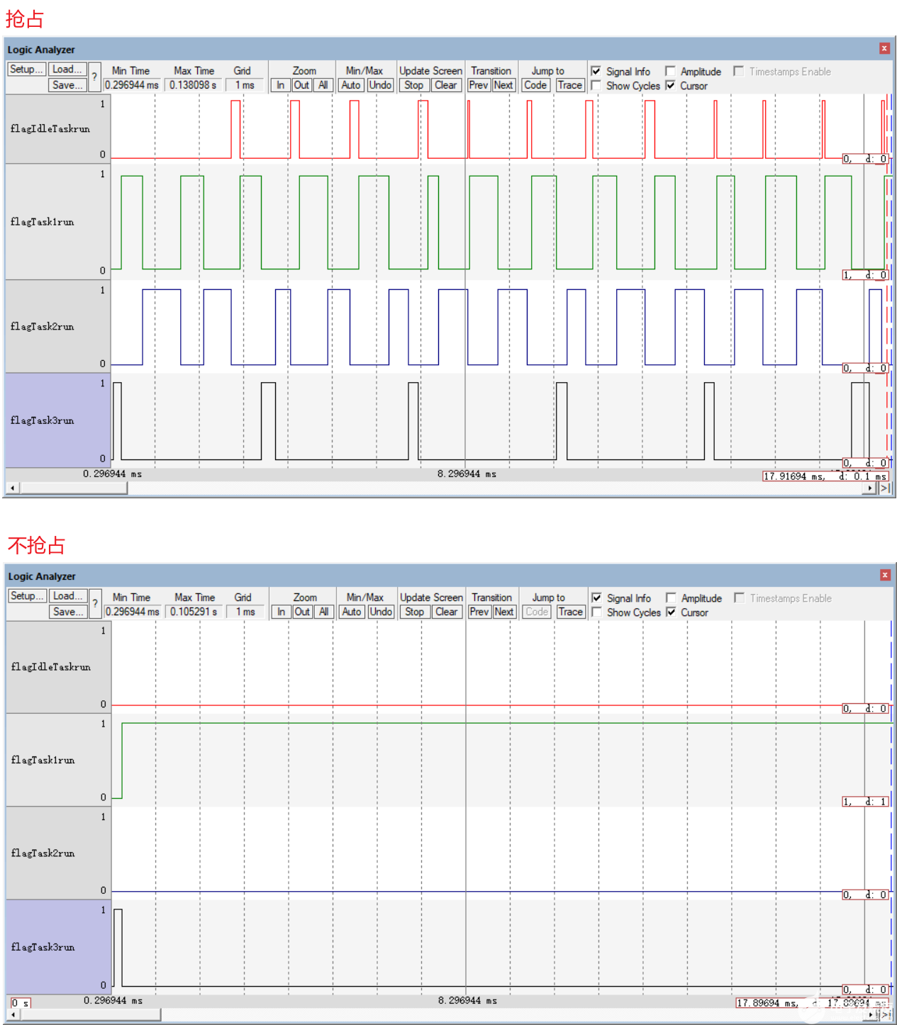 FreeRTOS