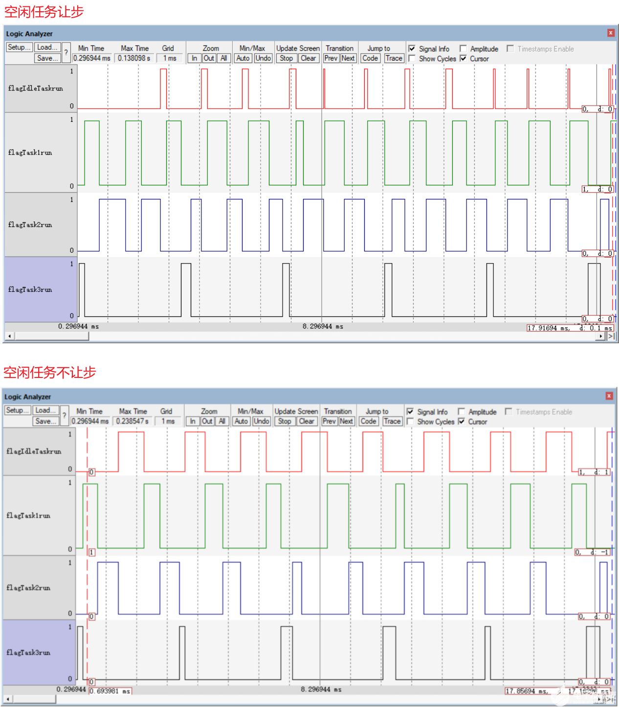 FreeRTOS