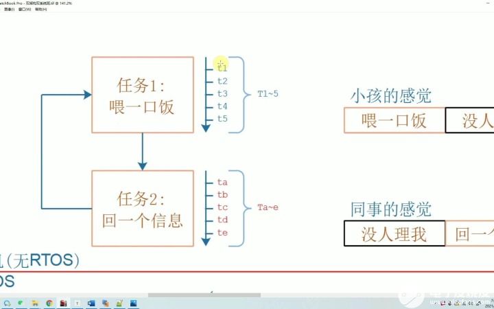 韦东山freeRTOS系列教程：入门文档教程+进阶视频教程