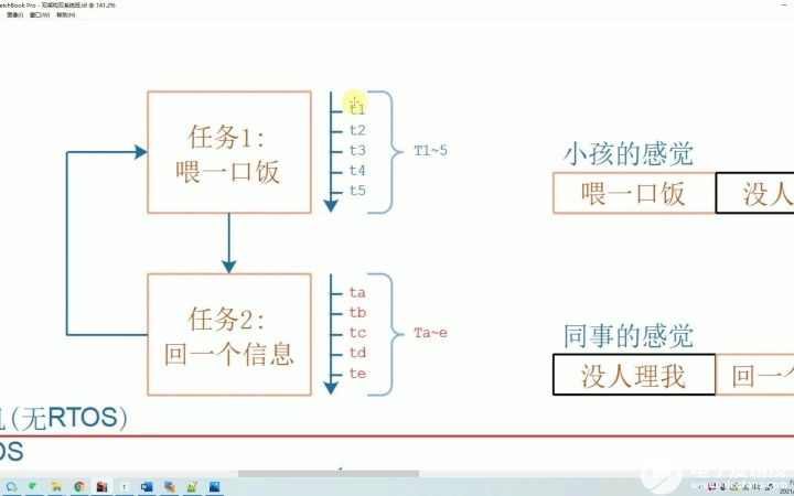 <b class='flag-5'>韋</b><b class='flag-5'>東山</b><b class='flag-5'>freeRTOS</b><b class='flag-5'>系列</b>教程：入門文檔教程+進階視頻教程