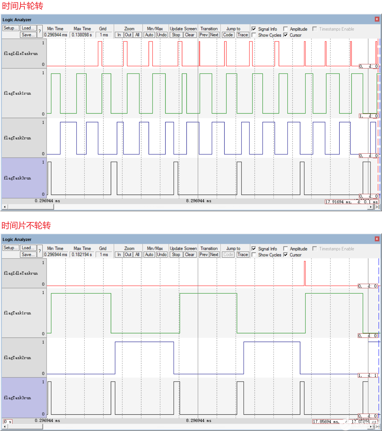 FreeRTOS