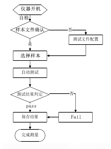 汽车电子