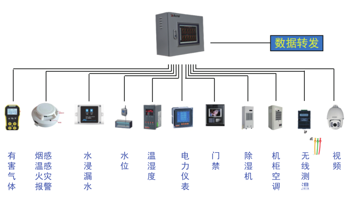 Acrel-2000E配电室综合监控系统