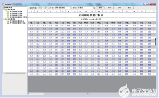 Acrel-2000E配電室綜合監(jiān)控系統(tǒng)