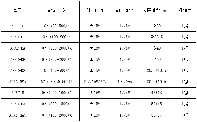 霍尔传感器