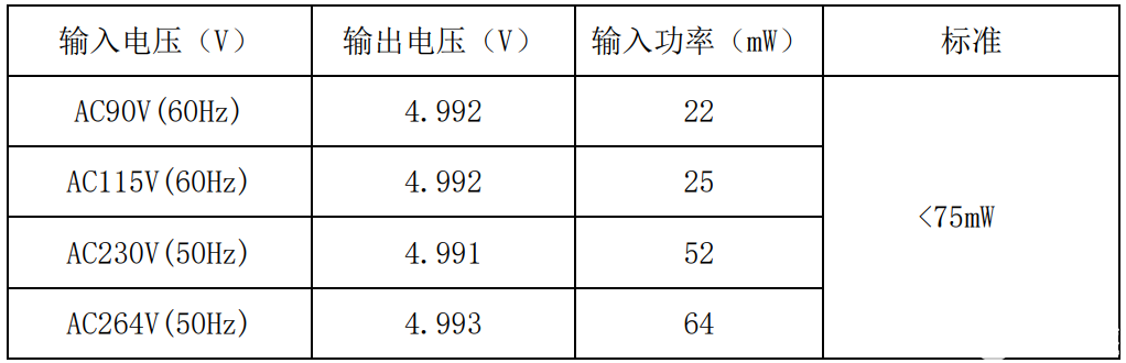 控制器