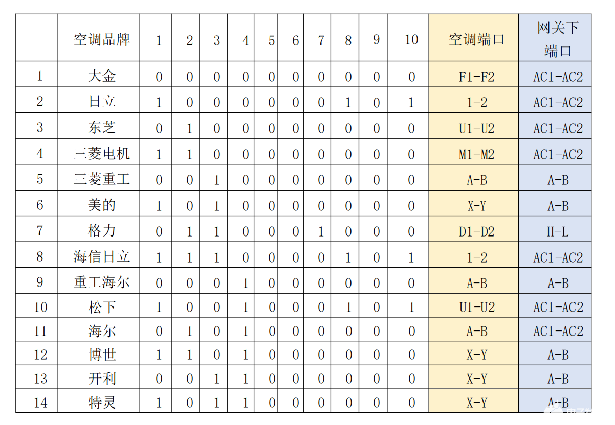 中央空调