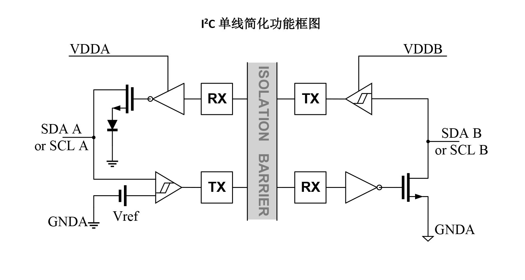 隔離式雙向I2C收發器的應用及特性簡介