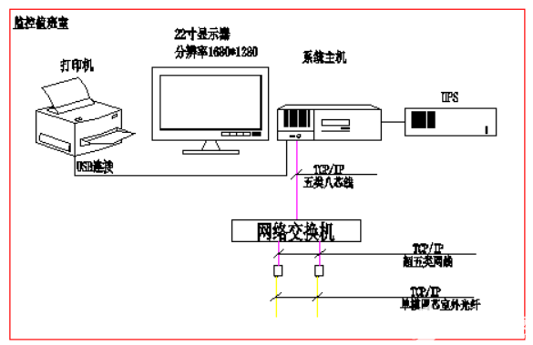 智能电网