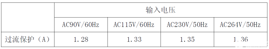 适配器