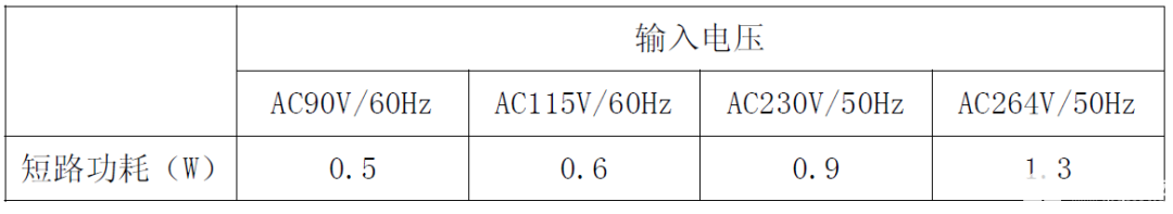 适配器