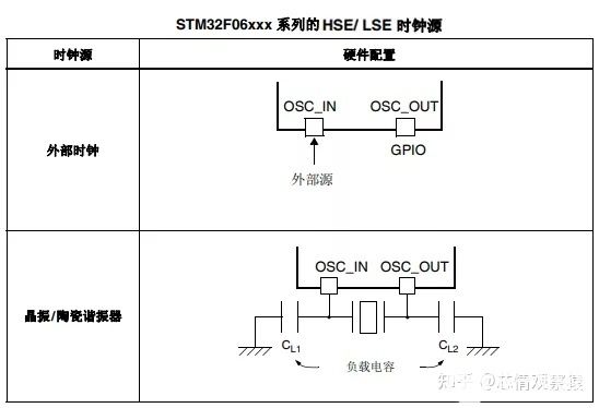 如何為MCU應用電路配置最佳晶振？