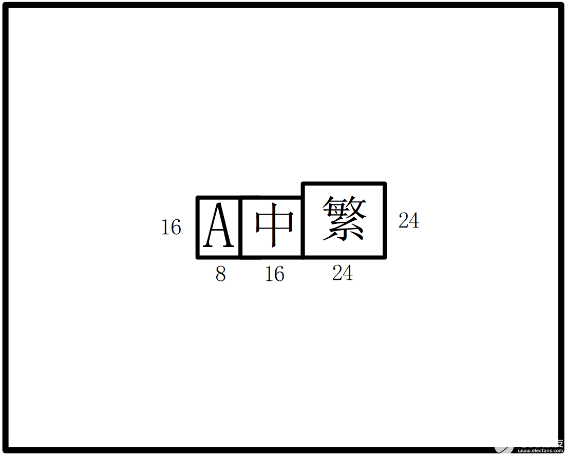 lcd