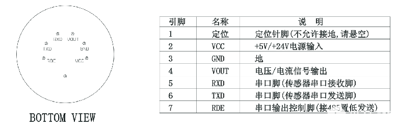 传感器