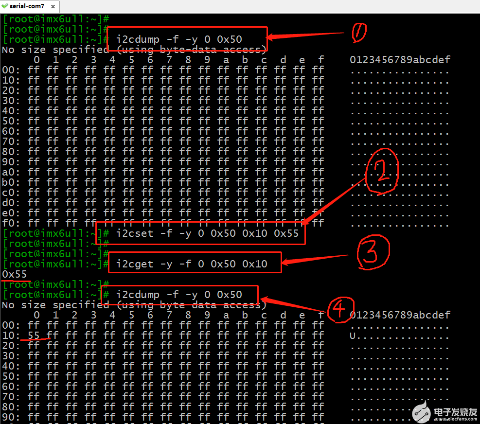 I2C