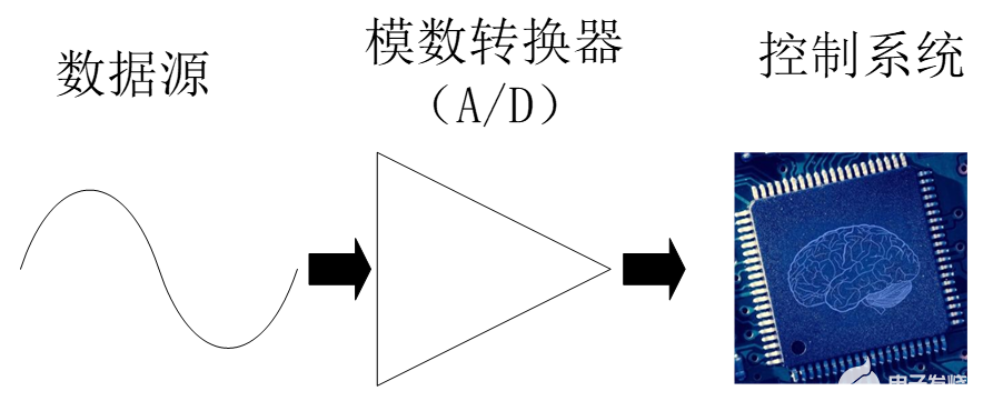 Linux应用开发【第八章】ALSA应用开发