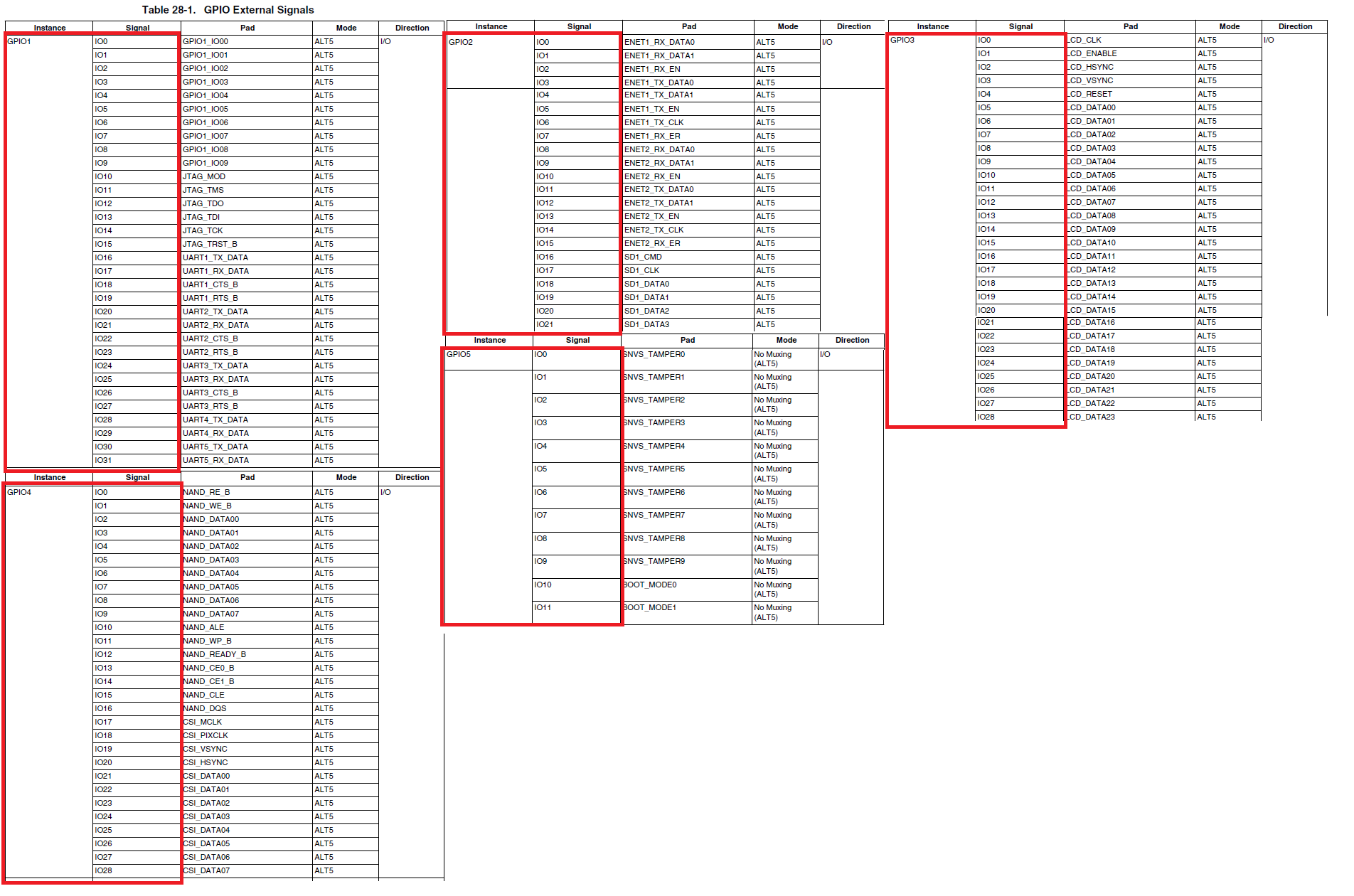 Linux应用开发【第九章】<b class='flag-5'>GPIO</b><b class='flag-5'>编程</b>应用开发