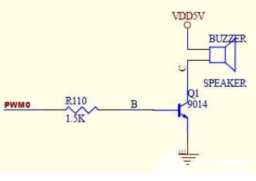 PWM