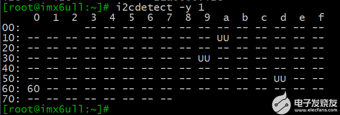 I2C