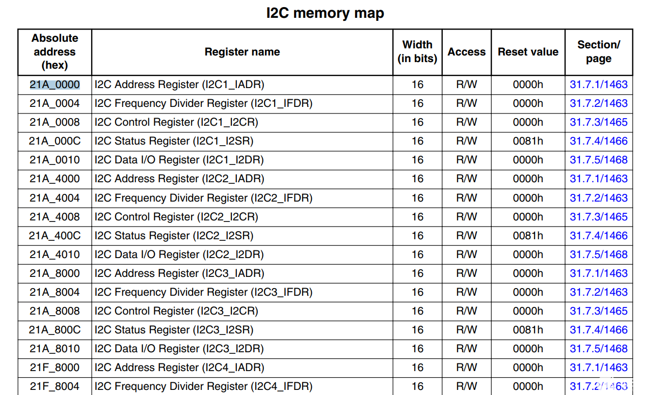 I2C