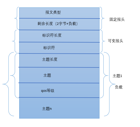 MQTT