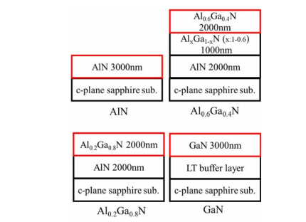 四甲基氫氧化銨水溶液濕蝕刻中AlGaN/AlN摩爾分數關系