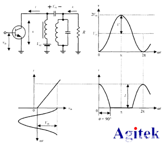 功率放大器科普：什么是甲乙（AB）型功率放大器