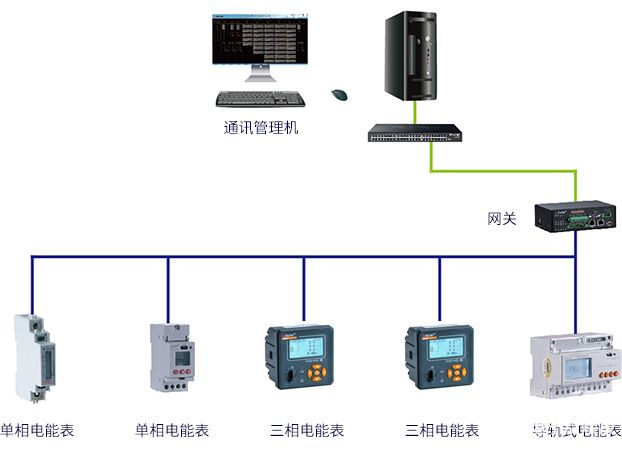 AEM96 智能电能表嵌入式安装说明