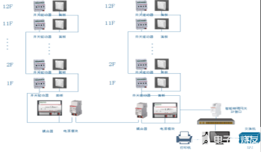 智能照明