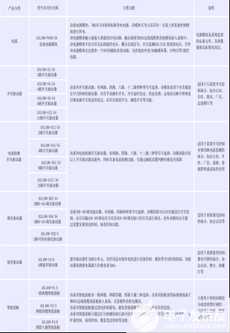 智能照明