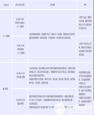 控制系统