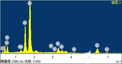 液晶ITO薄膜分析（能譜分析EDX）
