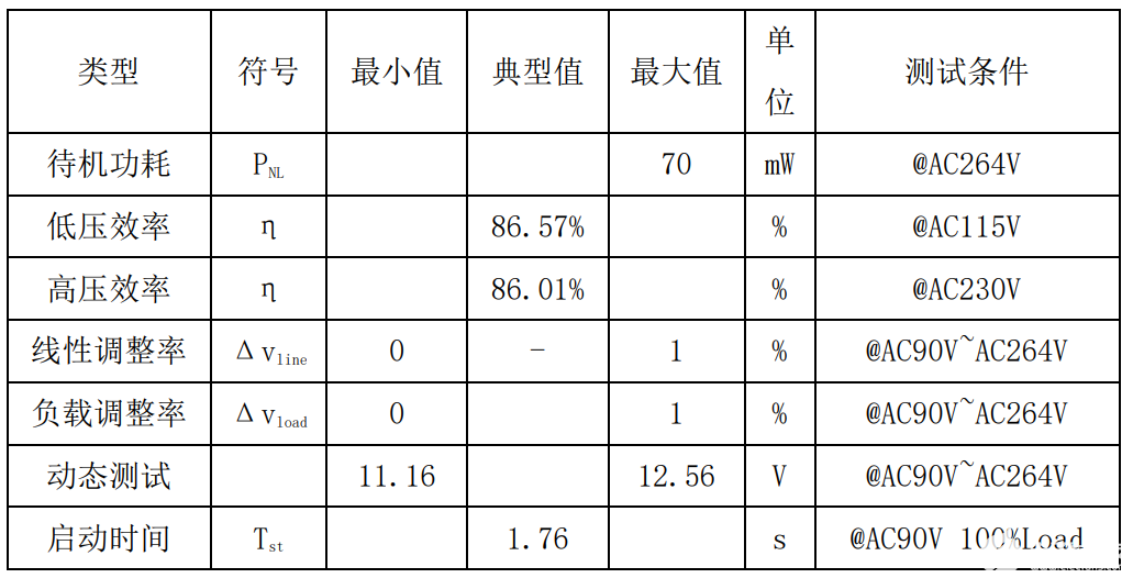 思睿达