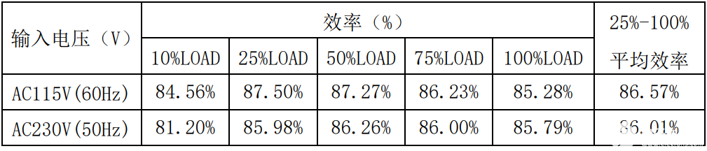 适配器