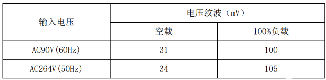 适配器