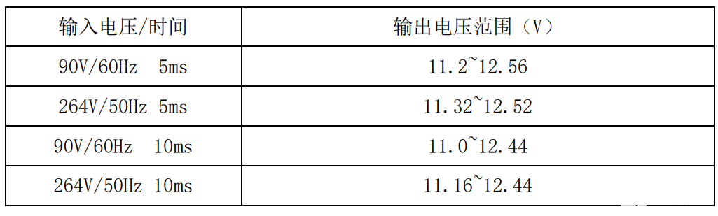 适配器