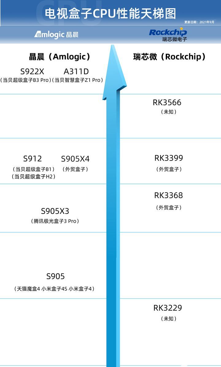 三大热门电视盒子品牌分析，小众产品的好国货