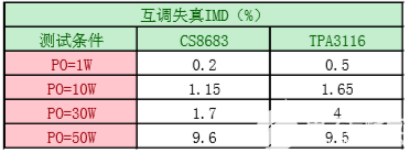 输出功率