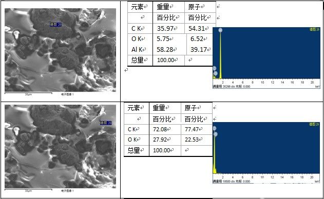 砂轮断口成分分析（能谱分析 EDS）