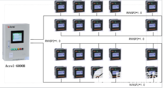 电气火灾监控系统的设计应用：数据采集、传输以及存储